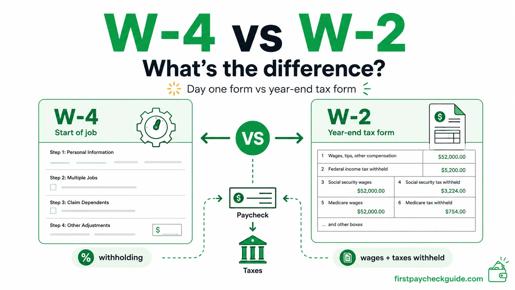 w-4 vs w-2, what's the difference?