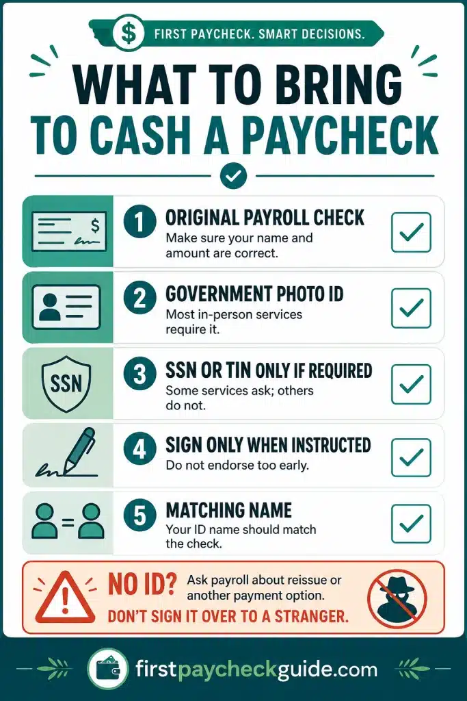 Checklist infographic showing what to bring to cash a paycheck, including the original payroll check, government photo ID, SSN or TIN if required, and instructions not to sign too early