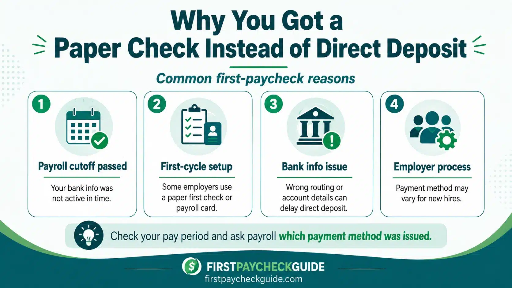 Infographic explaining common reasons a first paycheck may be issued as a paper check instead of direct deposit, including payroll cutoff, first-cycle setup, bank info issues, and employer process